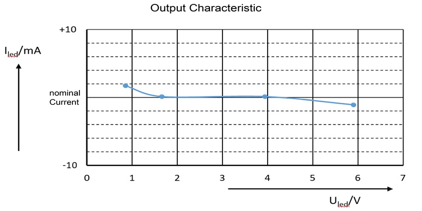 output characteristic